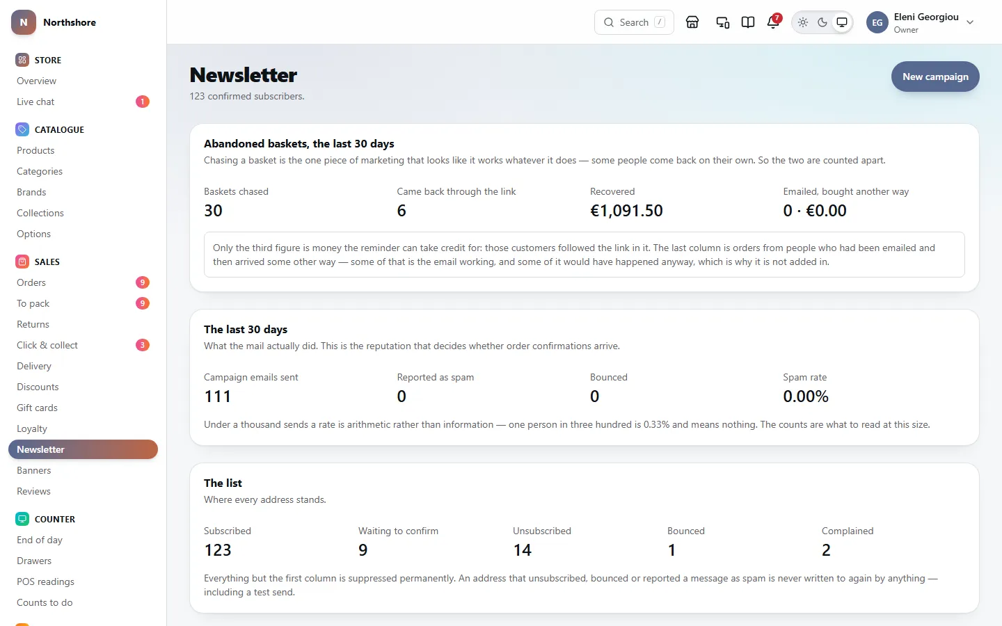 The newsletter: abandoned baskets chased and recovered, the last 30 days of sending, and where every address on the list stands.