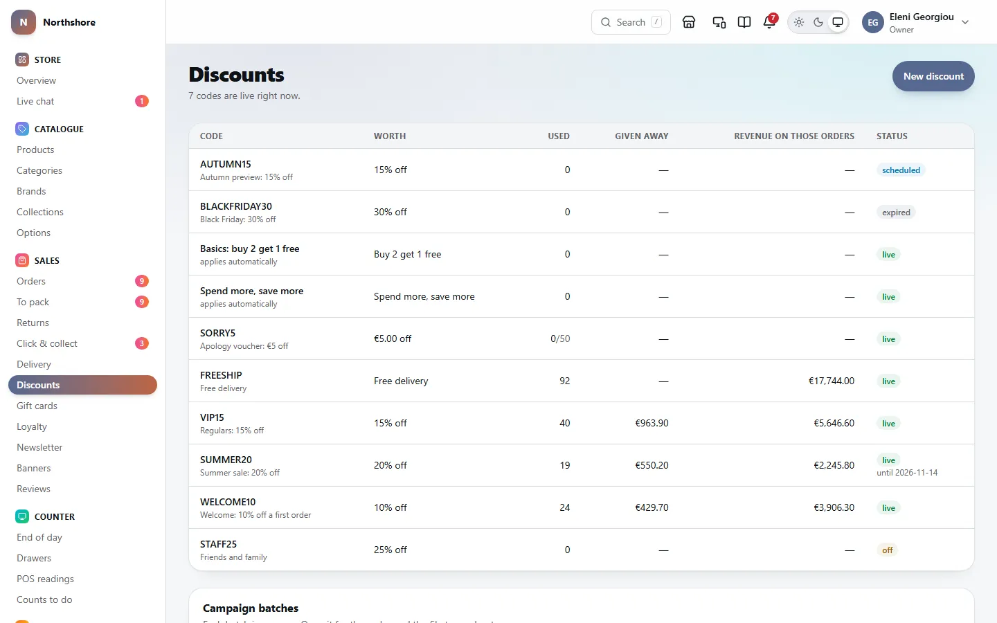Discounts: each code and automatic discount with what it is worth, how often it has been used, what it gave away, the revenue on those orders and its status.